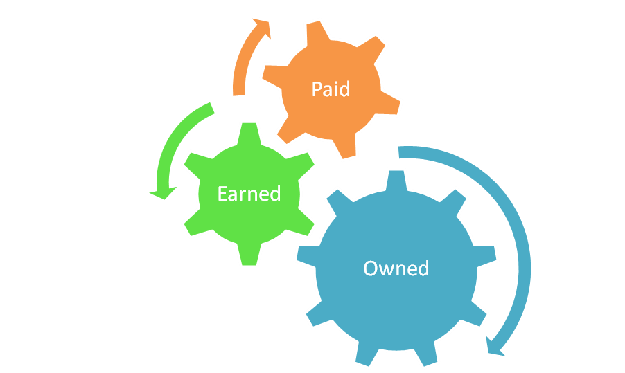 Content distribution model