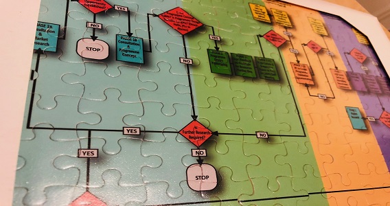Image of the market-led process for course development