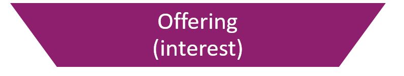 Offering and interest segment of the digital transformation pyramid