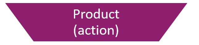 Product and action segment of the digital transformation pyramid