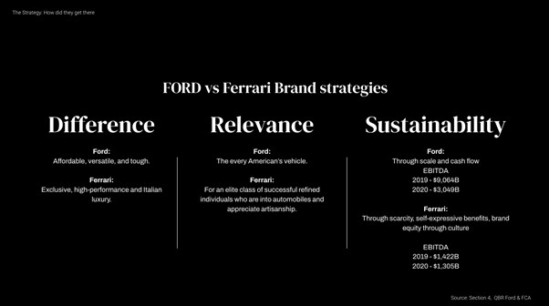 Image showcasing the difference in strategies for Ford vs Ferrari